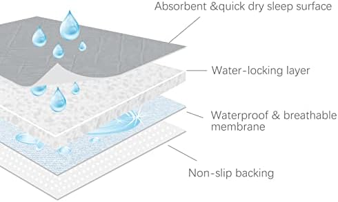 Washable Waterproof Bed Pads 4 Pack 34 x 52 Grey