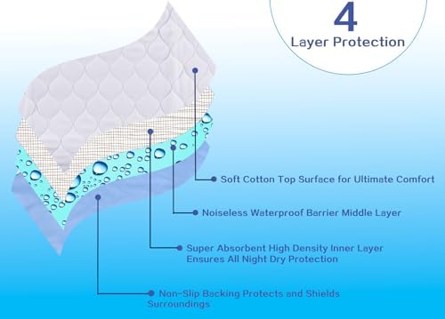 Brosive Reusable Incontinence Bed Pads 8 Cups 34x36 Inch 4 Pack