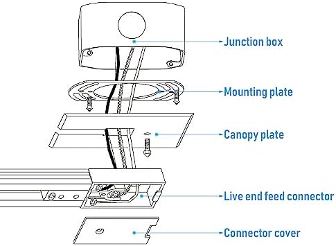 LEONLITE H Track Power Feed Connector with Cover 1