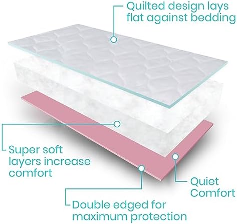 Vive Reusable Waterproof Bed Pad for Incontinence - 34 x 52