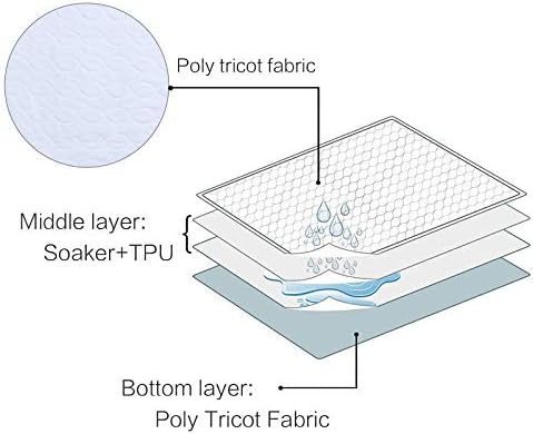 MBJERRY Reusable Waterproof Bed Protector Pads 34x52 Inches