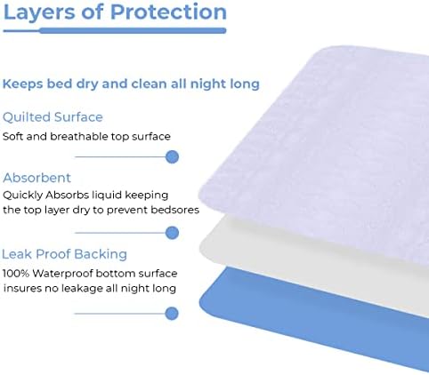 Avalon Care Washable Bed Pads 34x36 Inches Pack of 4 1