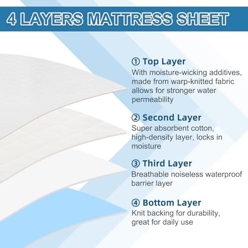 OUTCREATOR Reusable Bed Pad with Tuck-in Sides 34x60 Inches