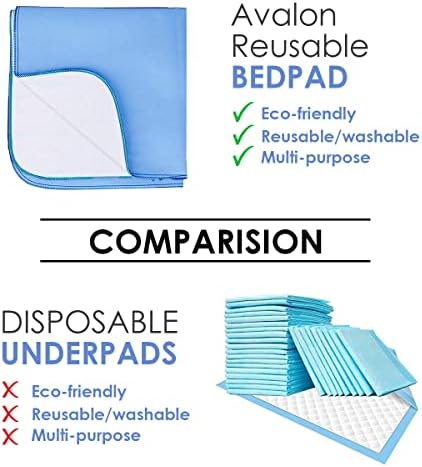Avalon Care Washable Bed Pads 34x36 Inches Pack of 4 1