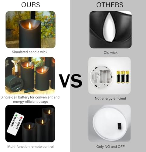 Nimiko Flameless Candles with Remote Control Set of 9 Black