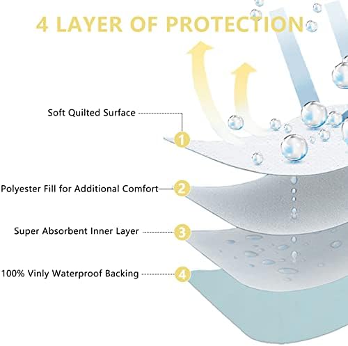 ECONAZOLE Reusable Incontinence Bed Pads with 6 Handles