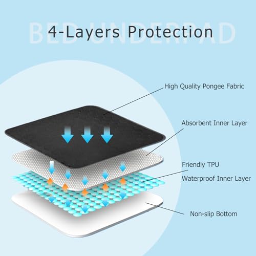 RIQINXIN Waterproof Reusable Bed Underpad 35x60in