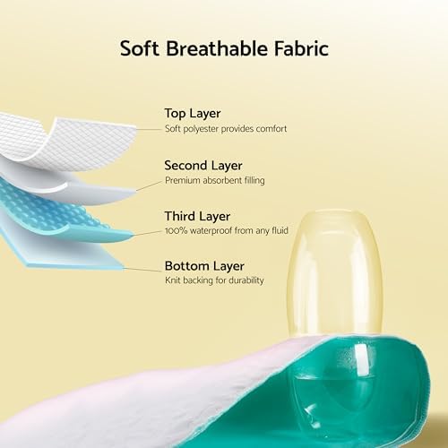 CoolShields Waterproof Bed Pads 2 Pack White