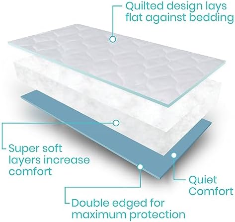 Vive Reusable Waterproof Bed Pad for Incontinence