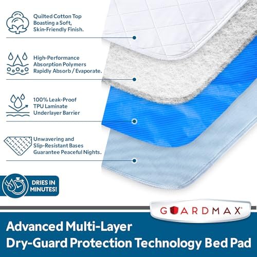 Guardmax Waterproof Incontinence Bed Pad - Reusable Washable 34 X 36