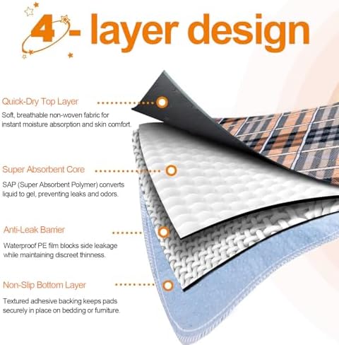 RIQINXIN Large Reusable Incontinence Bed Pad 32x54in
