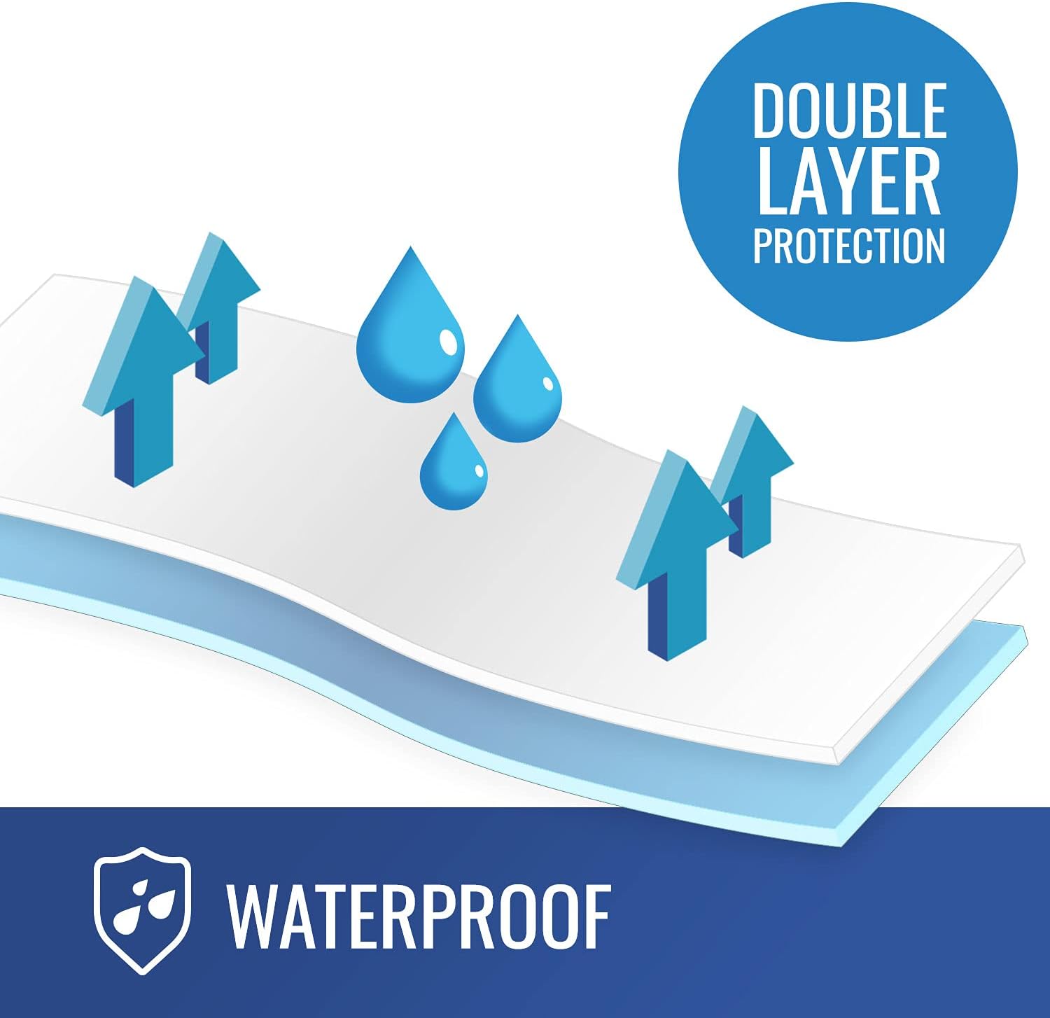 DMI Waterproof Bed Pad 36 x 54 for Mattress and Furniture Protection