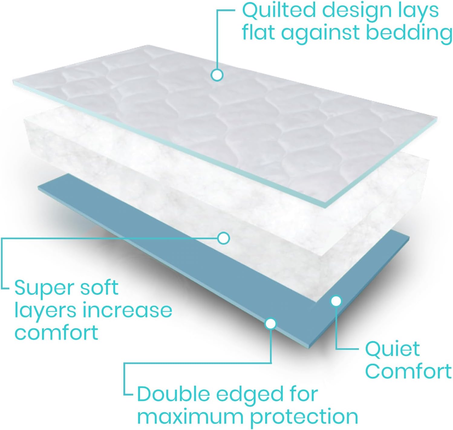 Vive Reusable Waterproof Bed Pad for Incontinence
