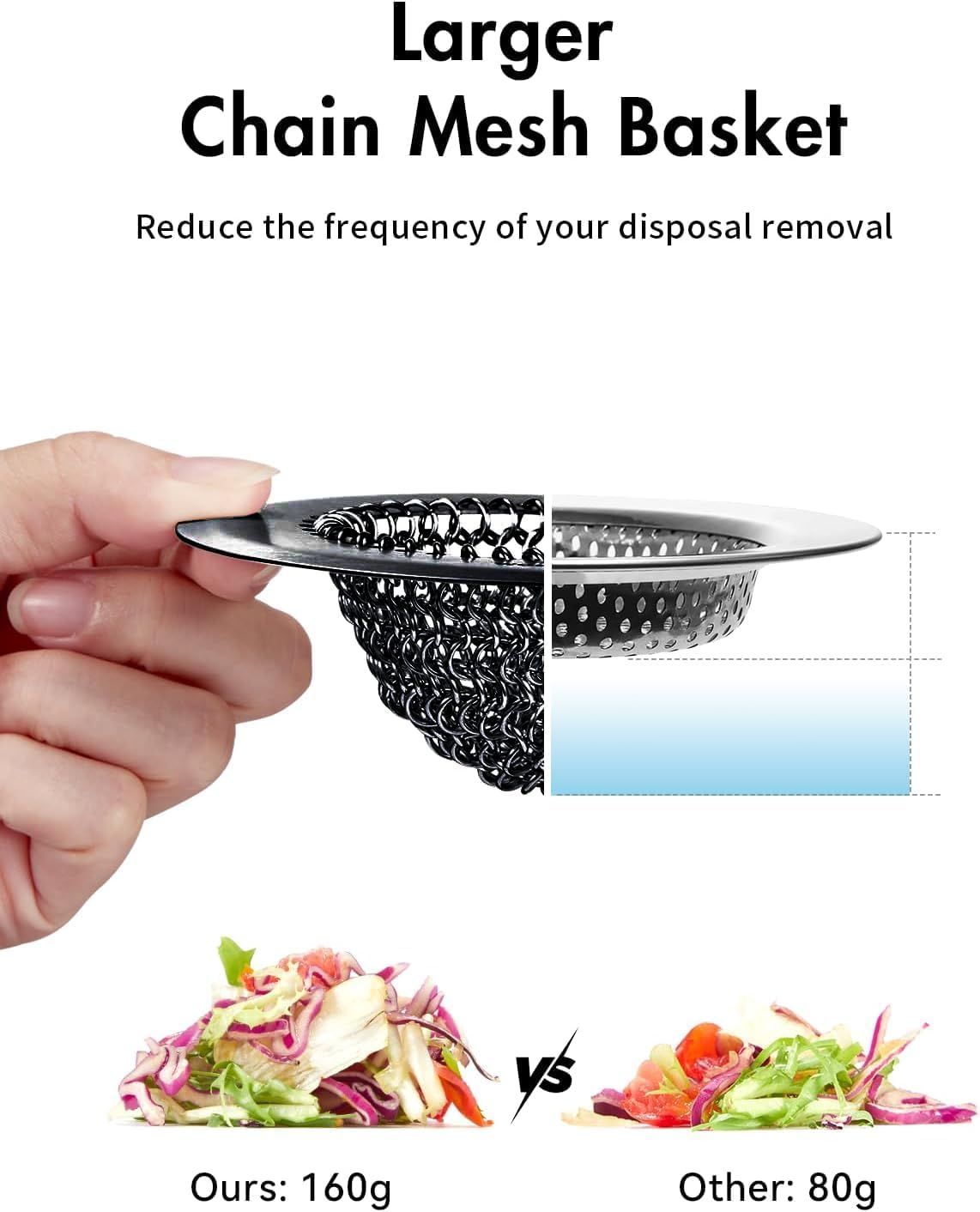 Wokdada Black 304 Stainless Steel Sink Strainer