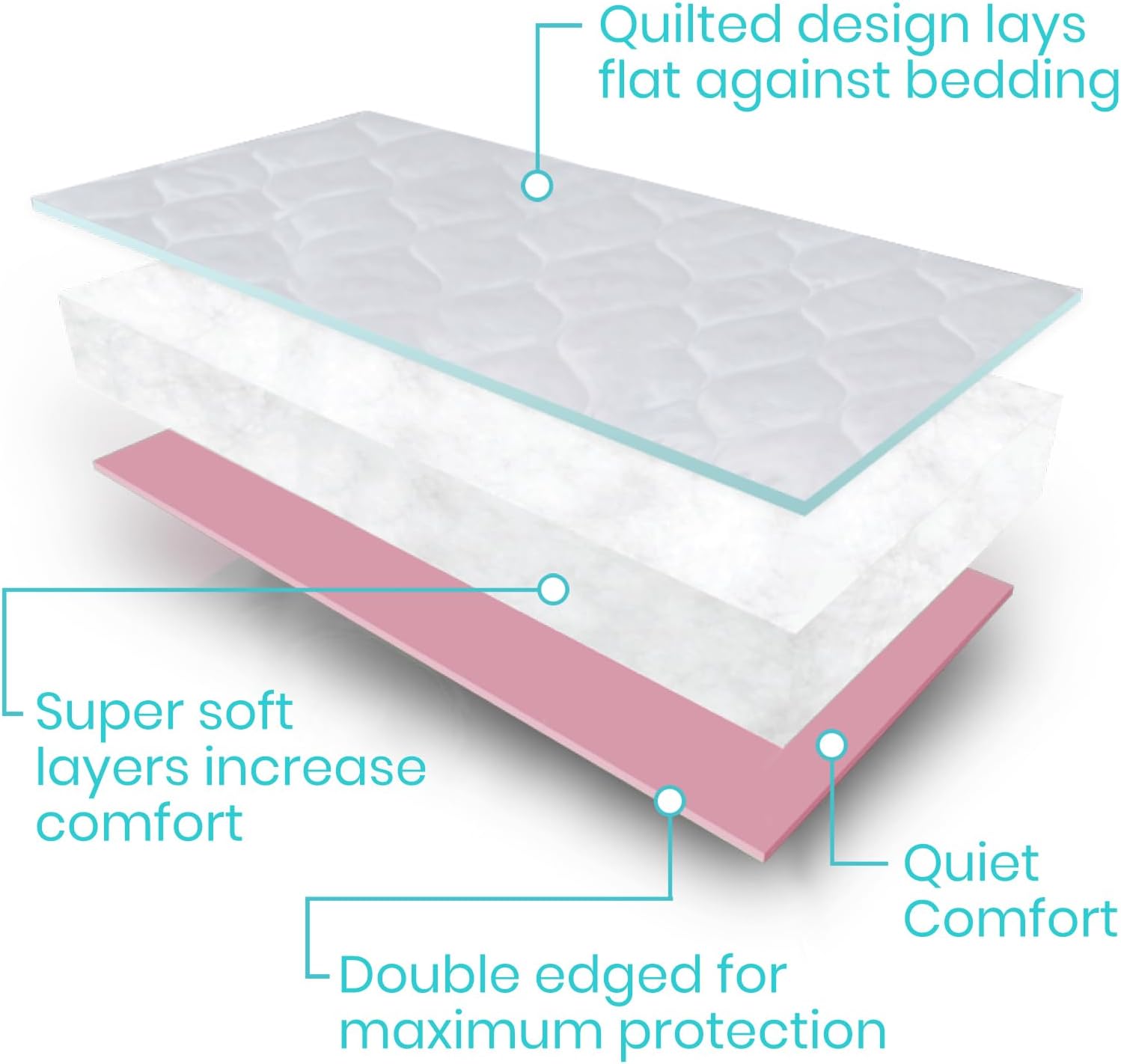 Vive Reusable Waterproof Bed Pad for Incontinence - 34 x 52