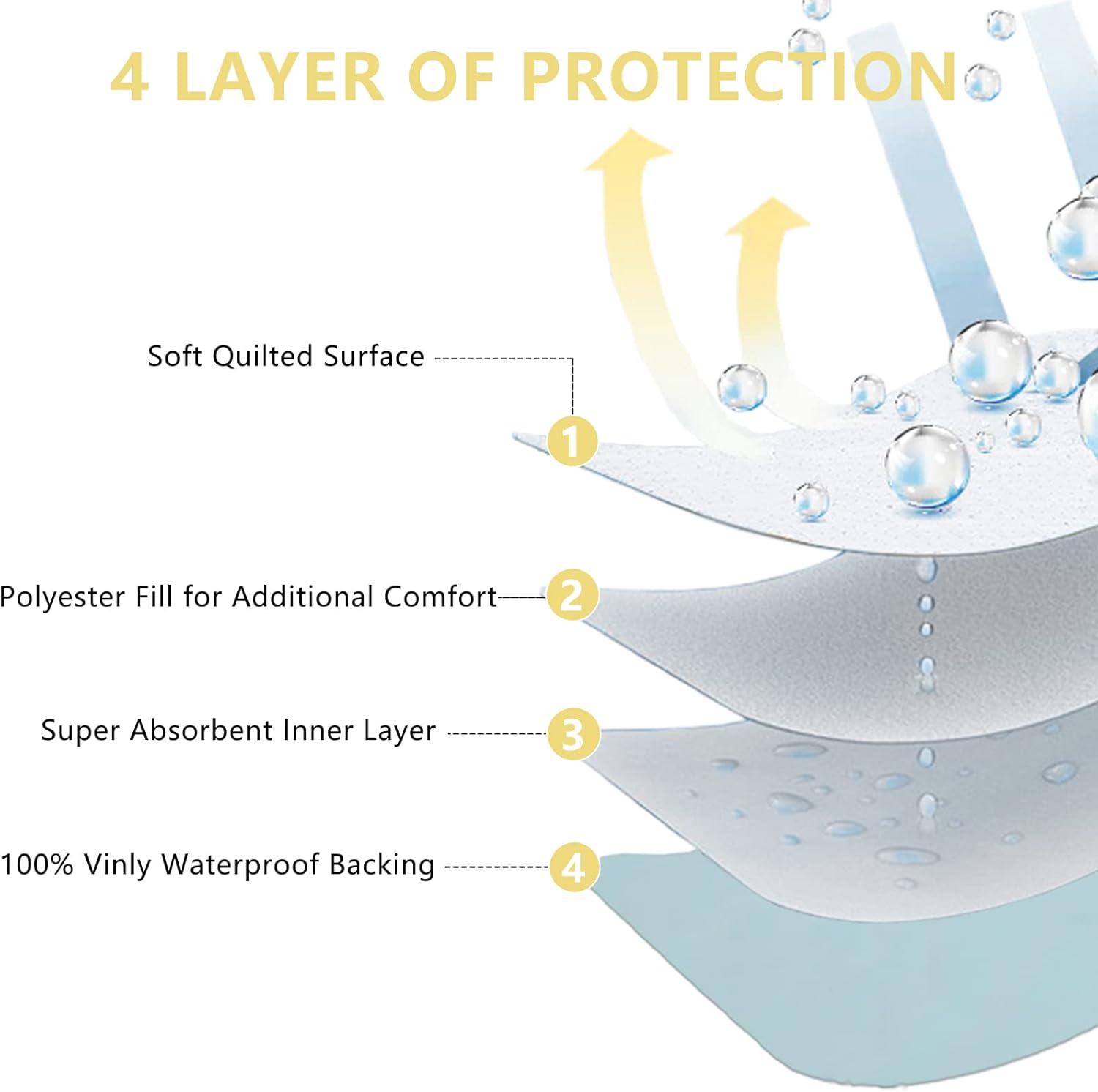 ECONAZOLE Reusable Incontinence Bed Pads with 6 Handles