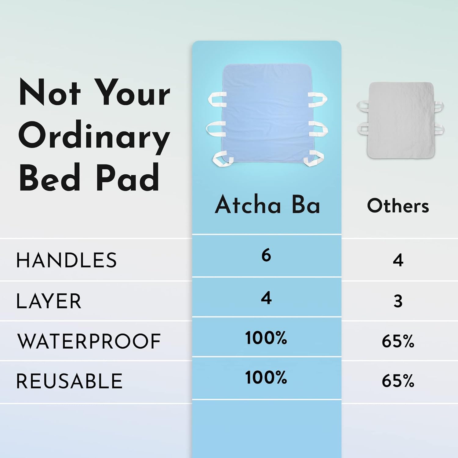 ATCHA BA Positioning Bed Pad with Handles