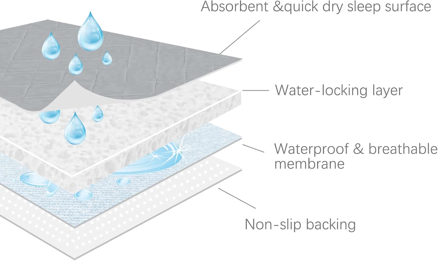 Washable Waterproof Bed Pads 4 Pack 34 x 52 Grey