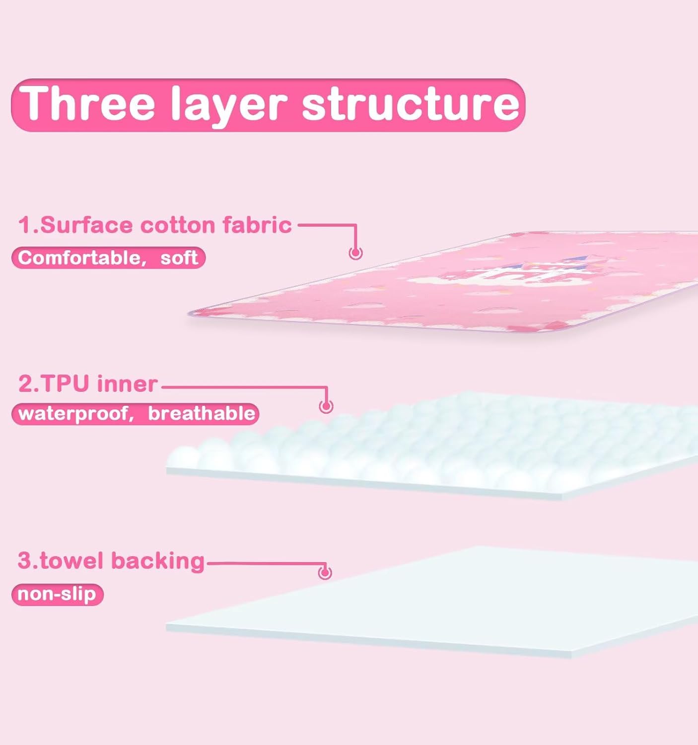 Landofgenie Pink Candy Castle Bed Pad Waterproof Reusable for Adults