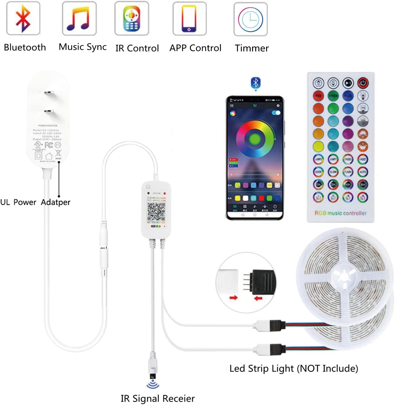 GXILEE 12V LED Power Supply and Remote Controller with 4 Pin Connectors