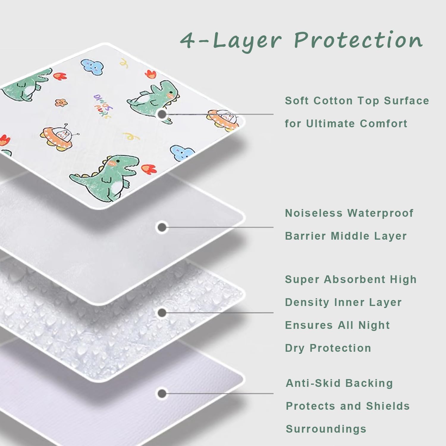 Non-Slip Reusable Bed Protector Pads with Dinosaur Print 40x60