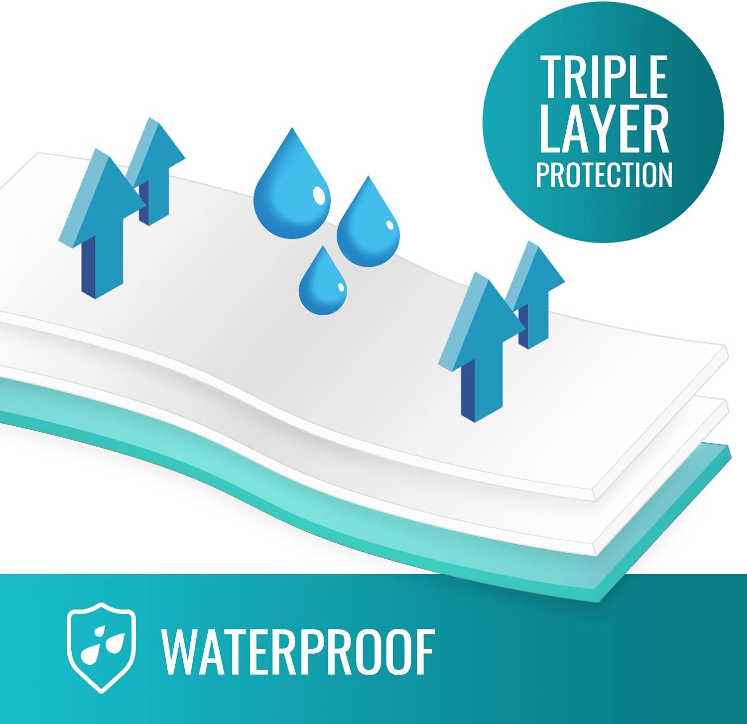 DMI Waterproof Sheet Bed Pad 36x52 Reusable Underpad