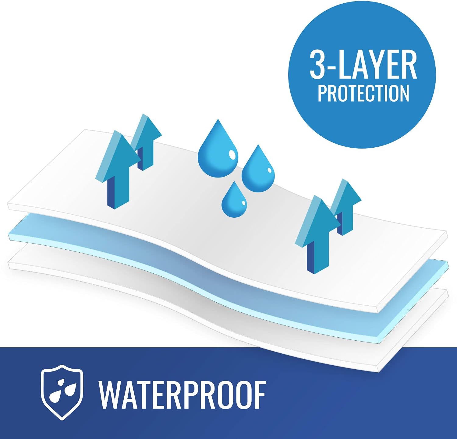 DMI Waterproof Sheet Reversible Mattress Protector 36 x 72