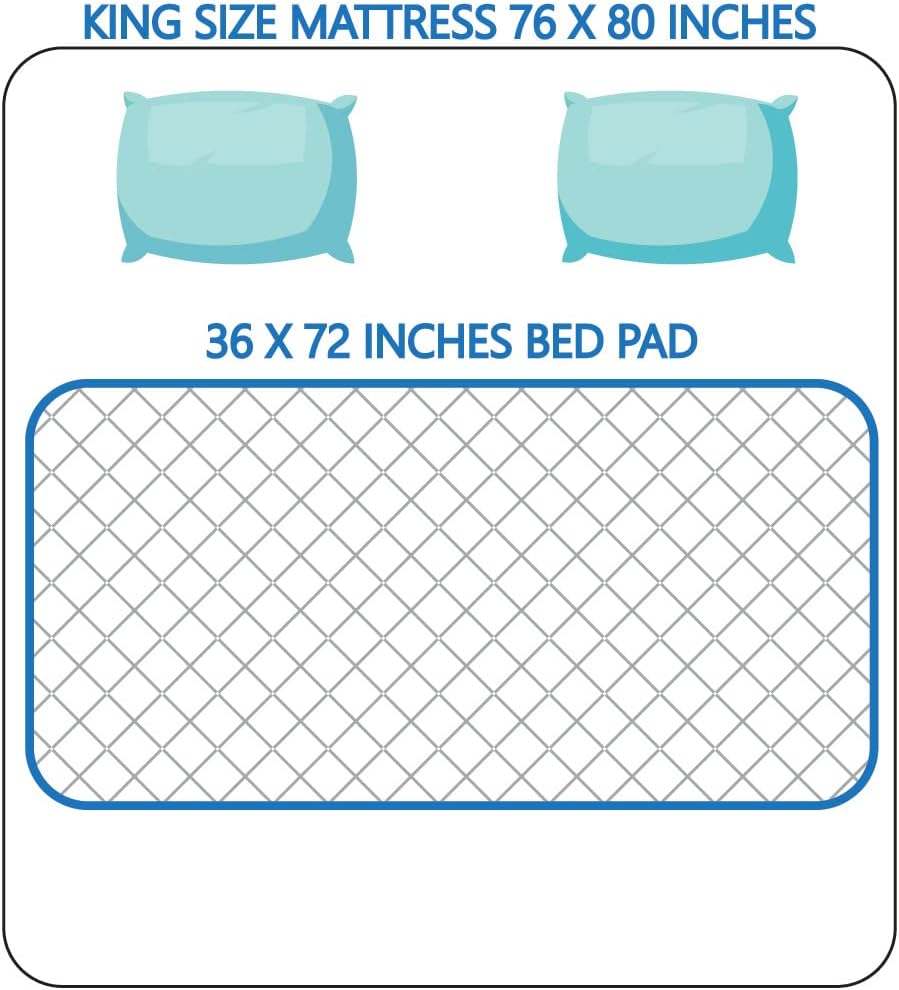 Careoutfit Big Size Washable Bed Pad - XXL 36x72 Blue