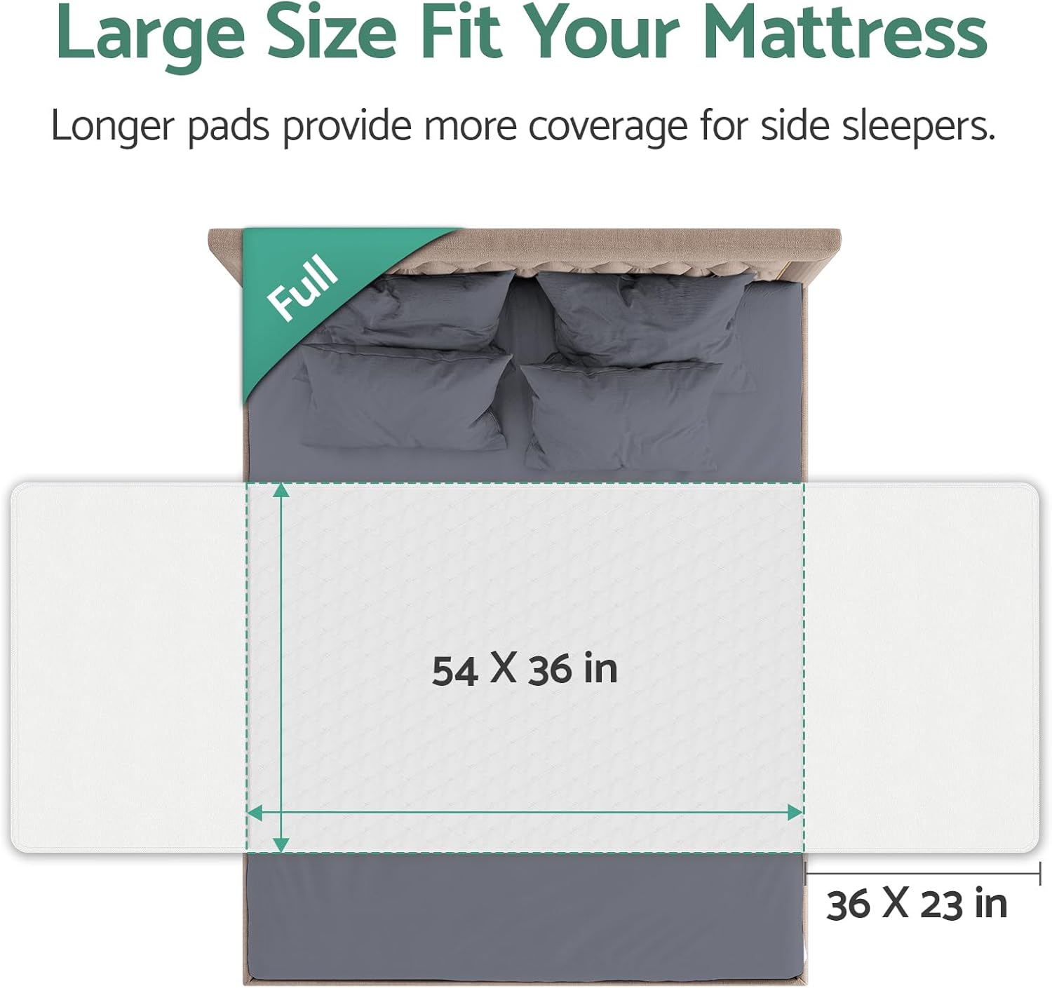 CoolShields Waterproof Bed Pads 76x36 Reusable for Incontinence