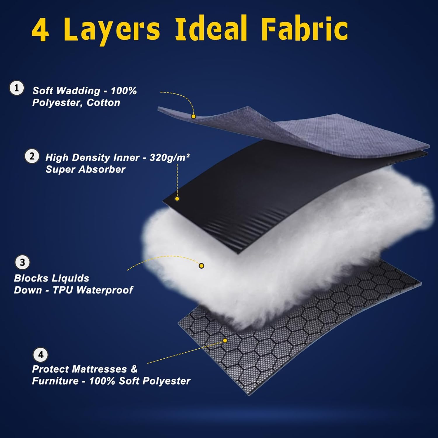 Pronior 4-Layer Waterproof Bed Pads - 24x36 Navy Blue 4 Pack