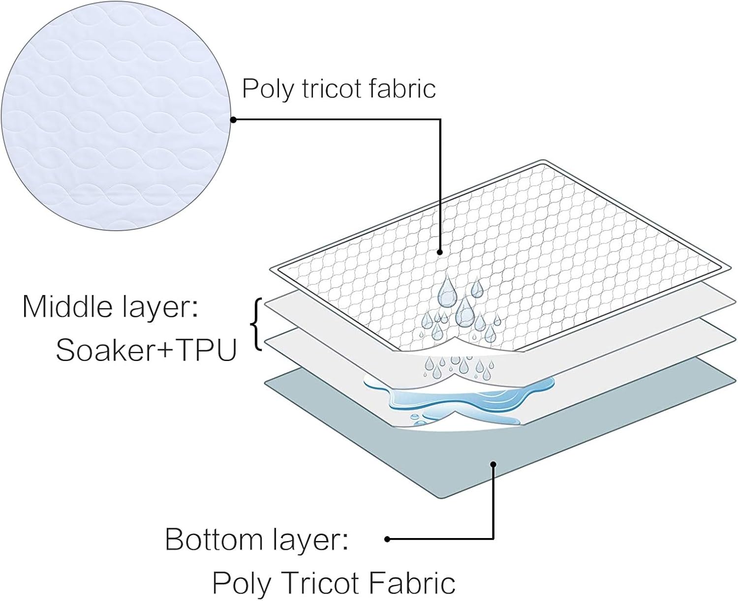 MBJERRY Reusable Waterproof Bed Protector Pads 34x52 Inches