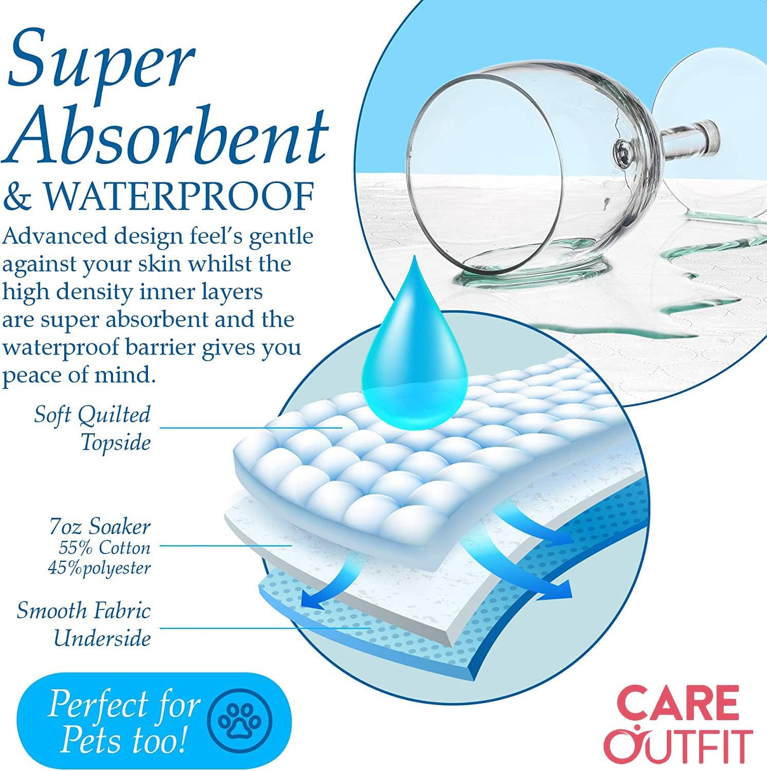 Careoutfit Big Size Washable Bed Pad - XXL 36x72 Blue