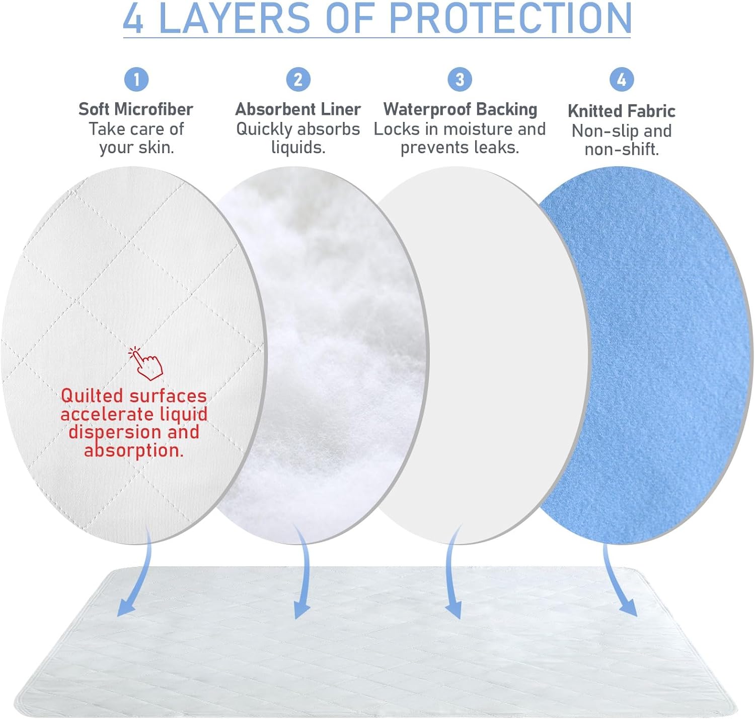 Akicia Reusable Bed Pads 34 X 36 2 Pack 1