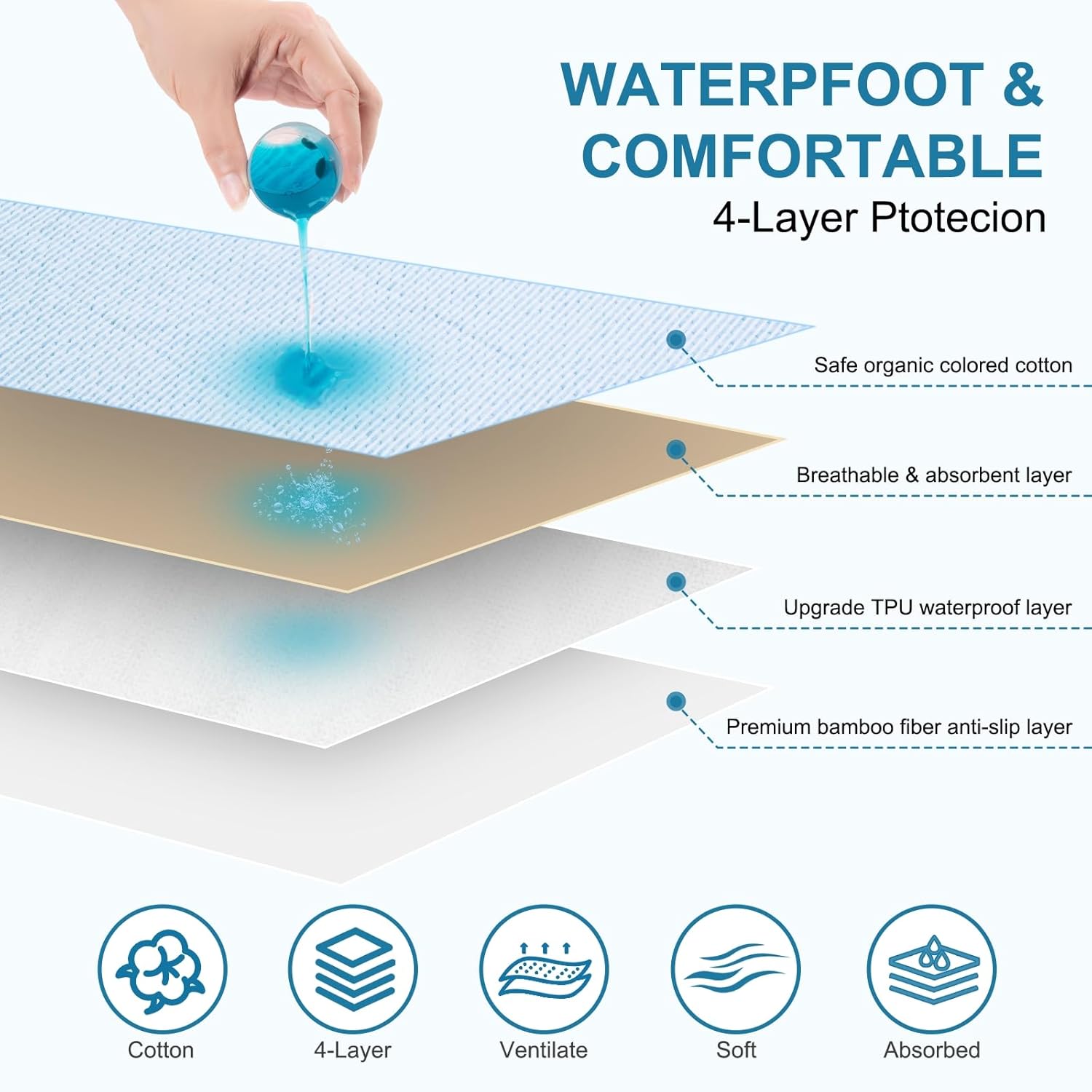 Ntoaujao Reusable Waterproof Bed Pads 3-Pack 36x34