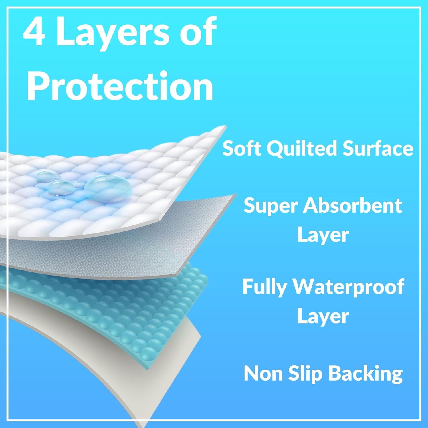 Dry Joy Waterproof Washable Bed Pads - Twin Size 34x36