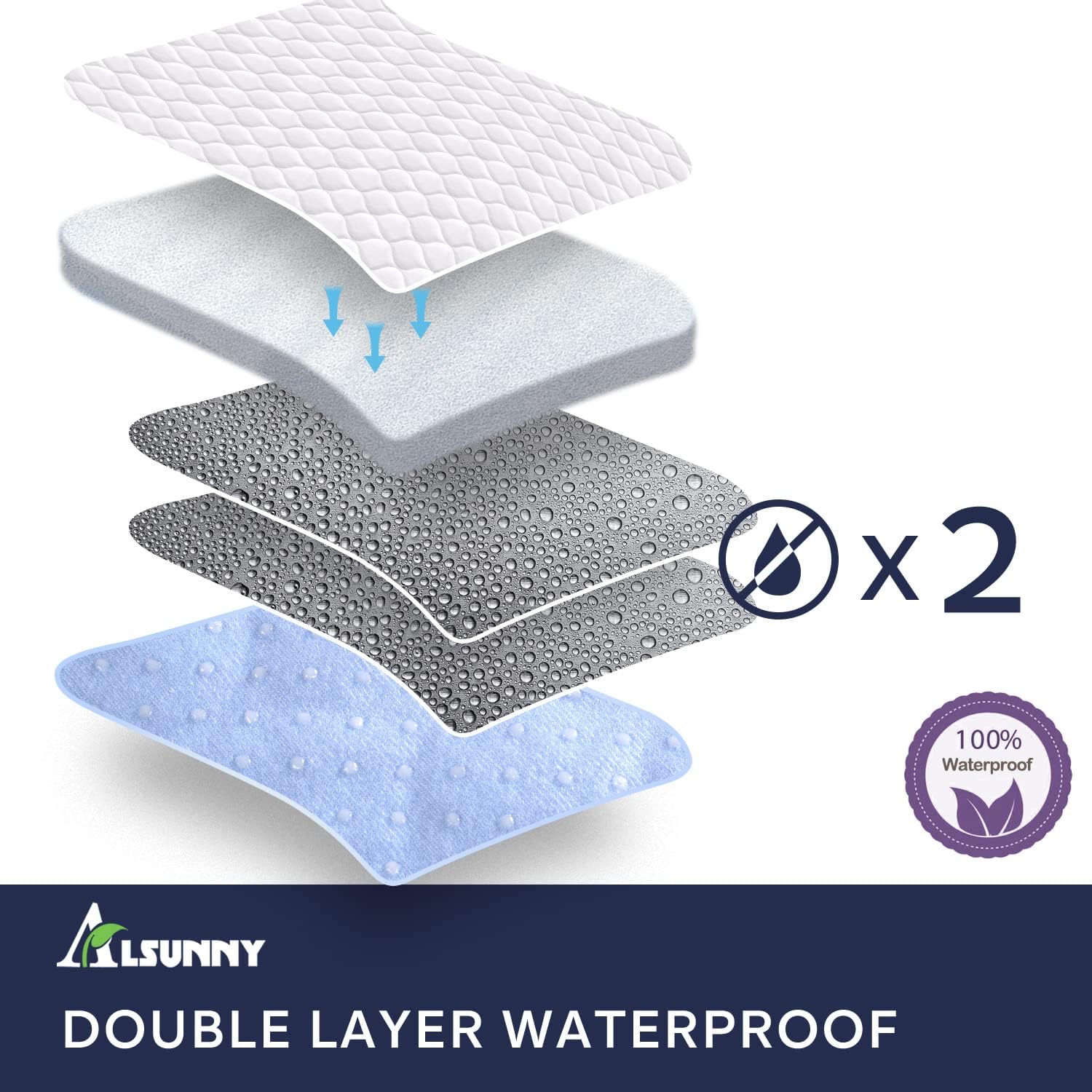Alsunny Reusable Incontinence Bed Pads 2 Pack 34X52