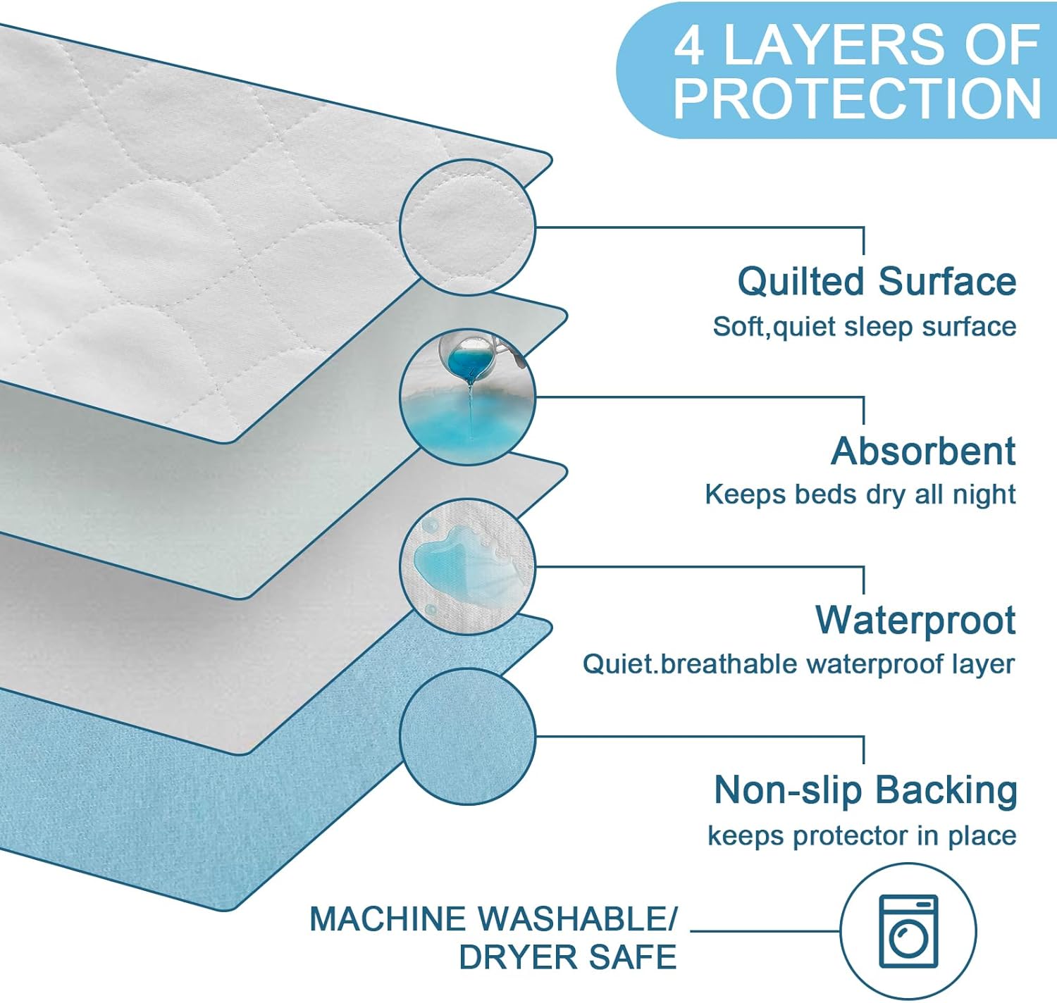Bamuho 4-Layer Waterproof Bed Pad - Cyan 34x52
