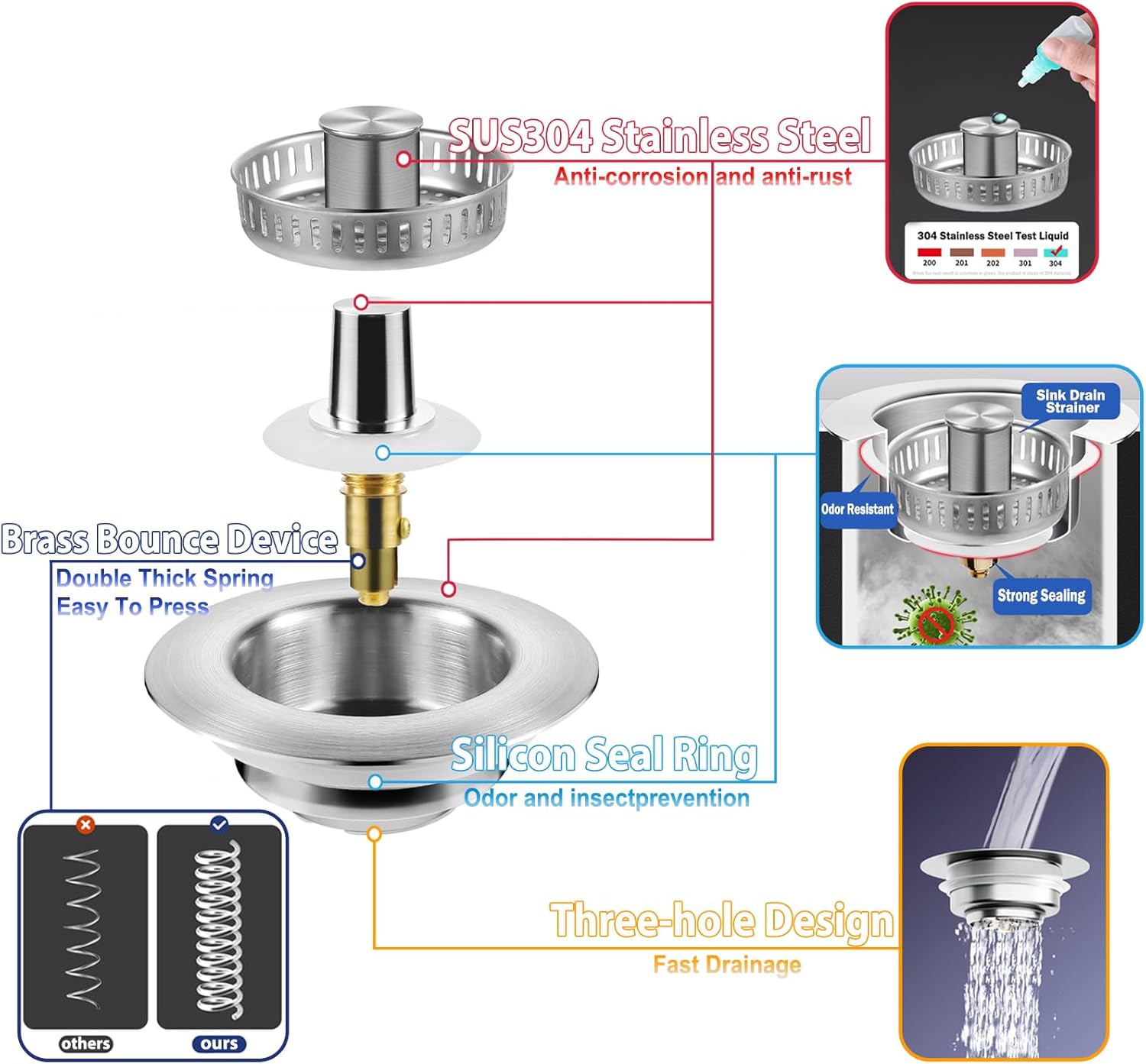 COMLELA 3 in 1 Sink Drain Strainer Combo