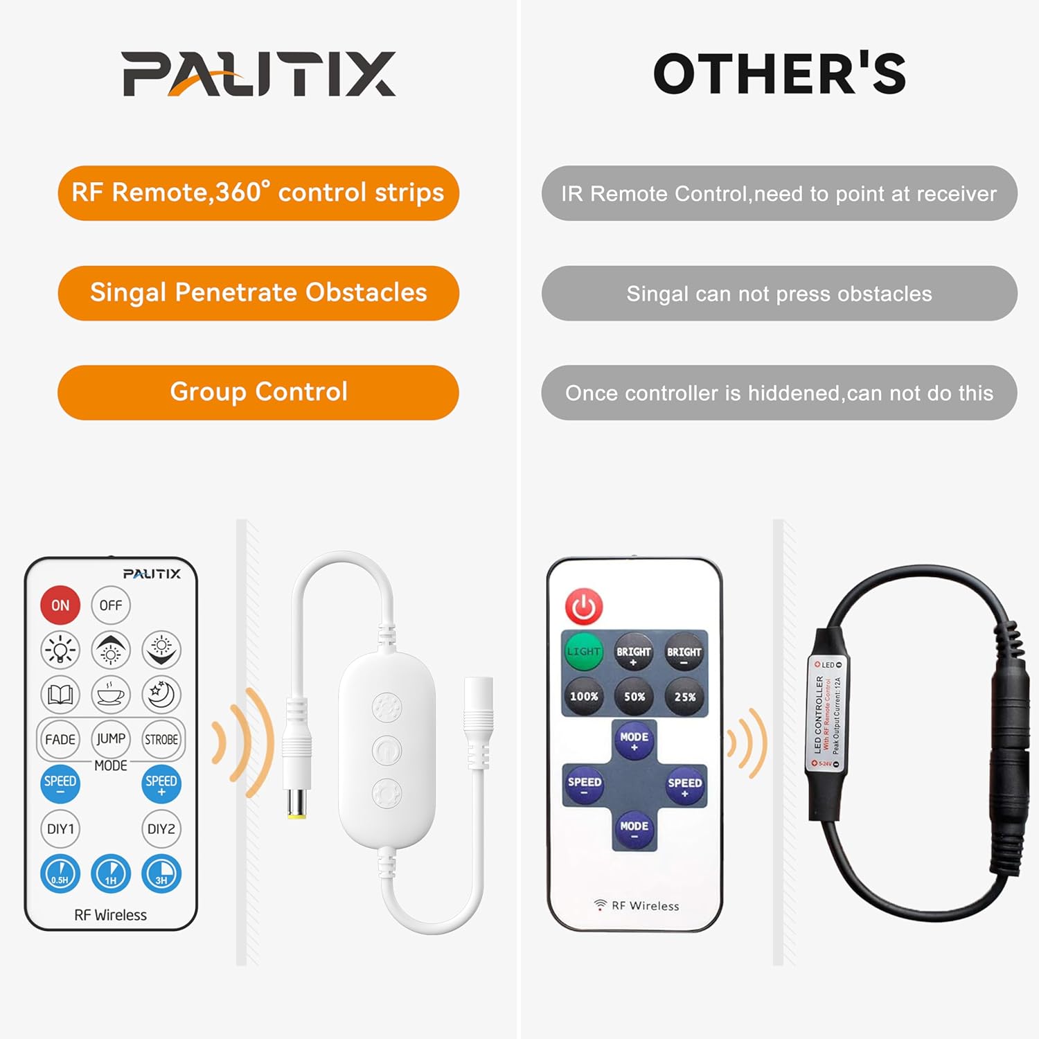 PAUTIX 2700K COB LED Strip Light 164ft Dimmable with RF Remote Timer