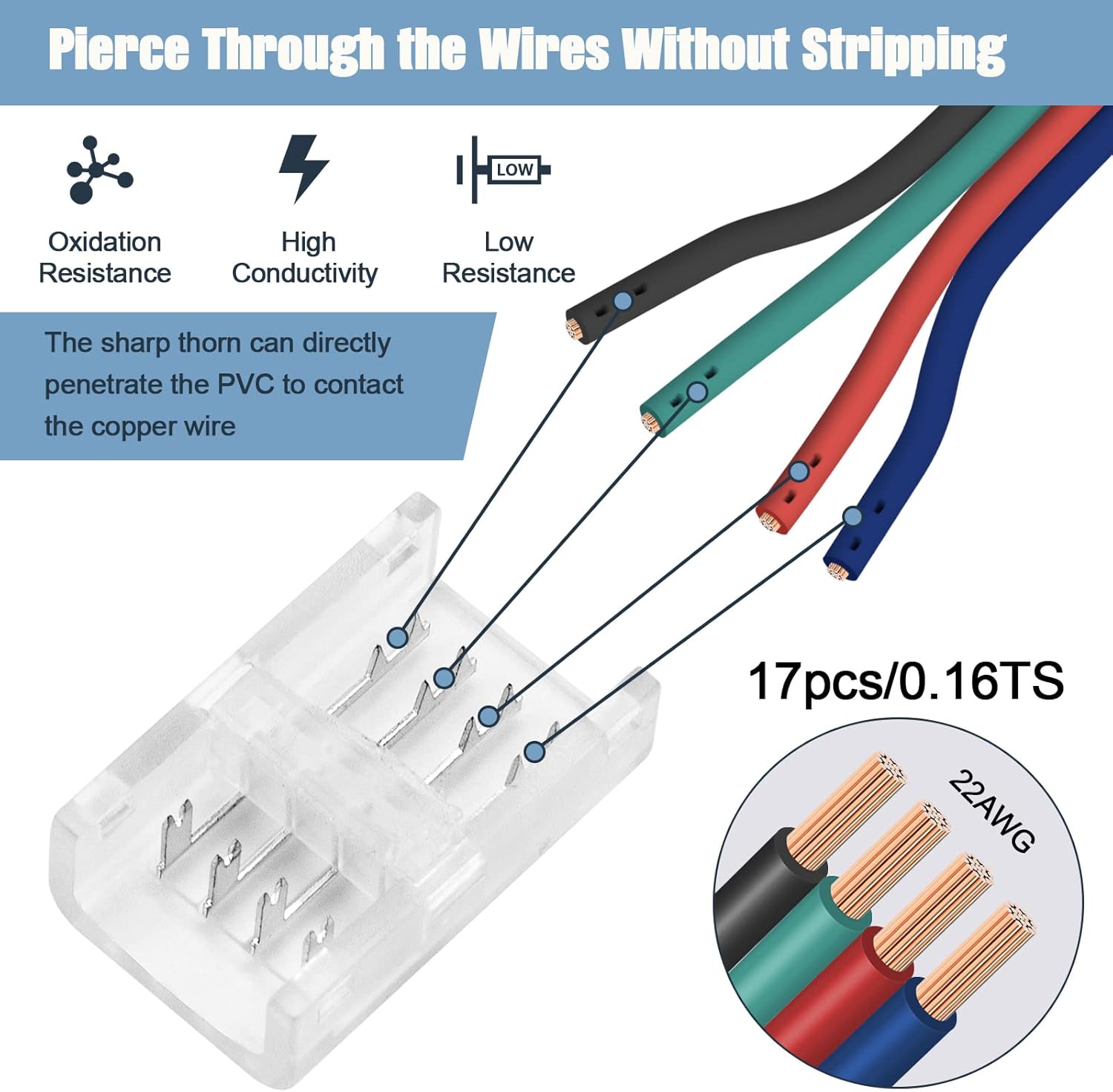 GXILEE 12V LED Power Supply and Remote Controller with 4 Pin Connectors