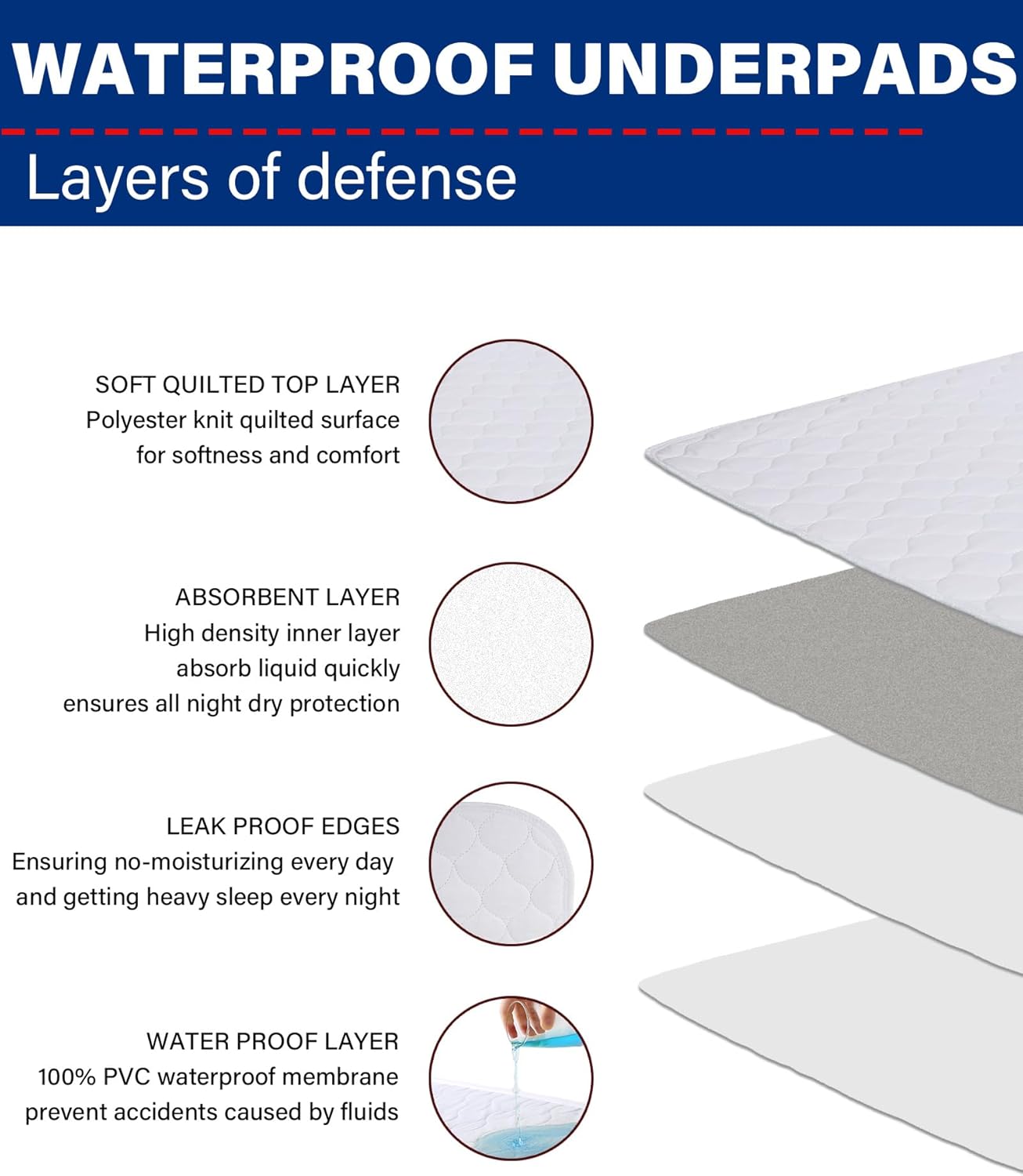 MBJERRY Washable Waterproof Incontinence Bed Pads - 24 x 34 Inch