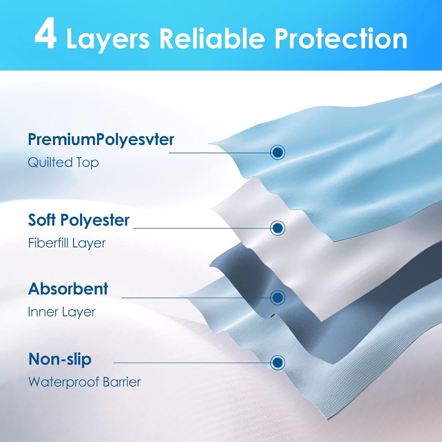 Mancosi Waterproof Bed Pad 34x52 Inch Reusable