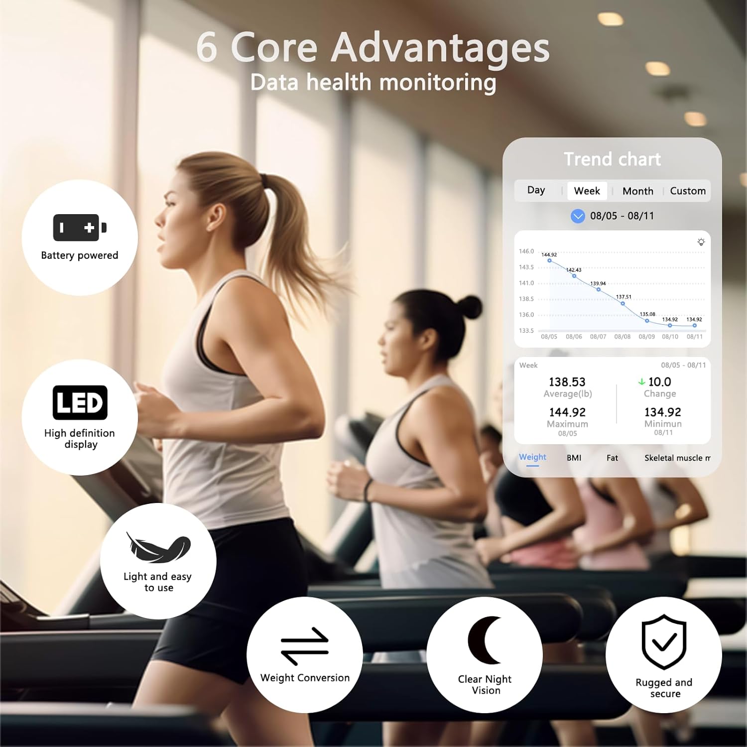 VGASHARE Weight Scale with LED Display and 400 lb Capacity