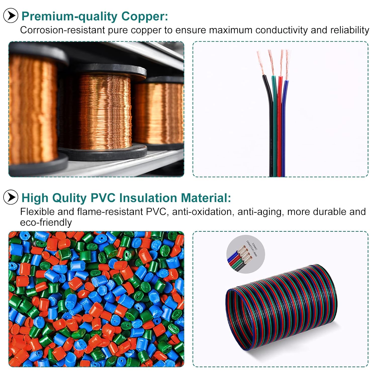 iCreating 328ft 22 AWG 4Pin RGB LED Strip Wire Cable Strand