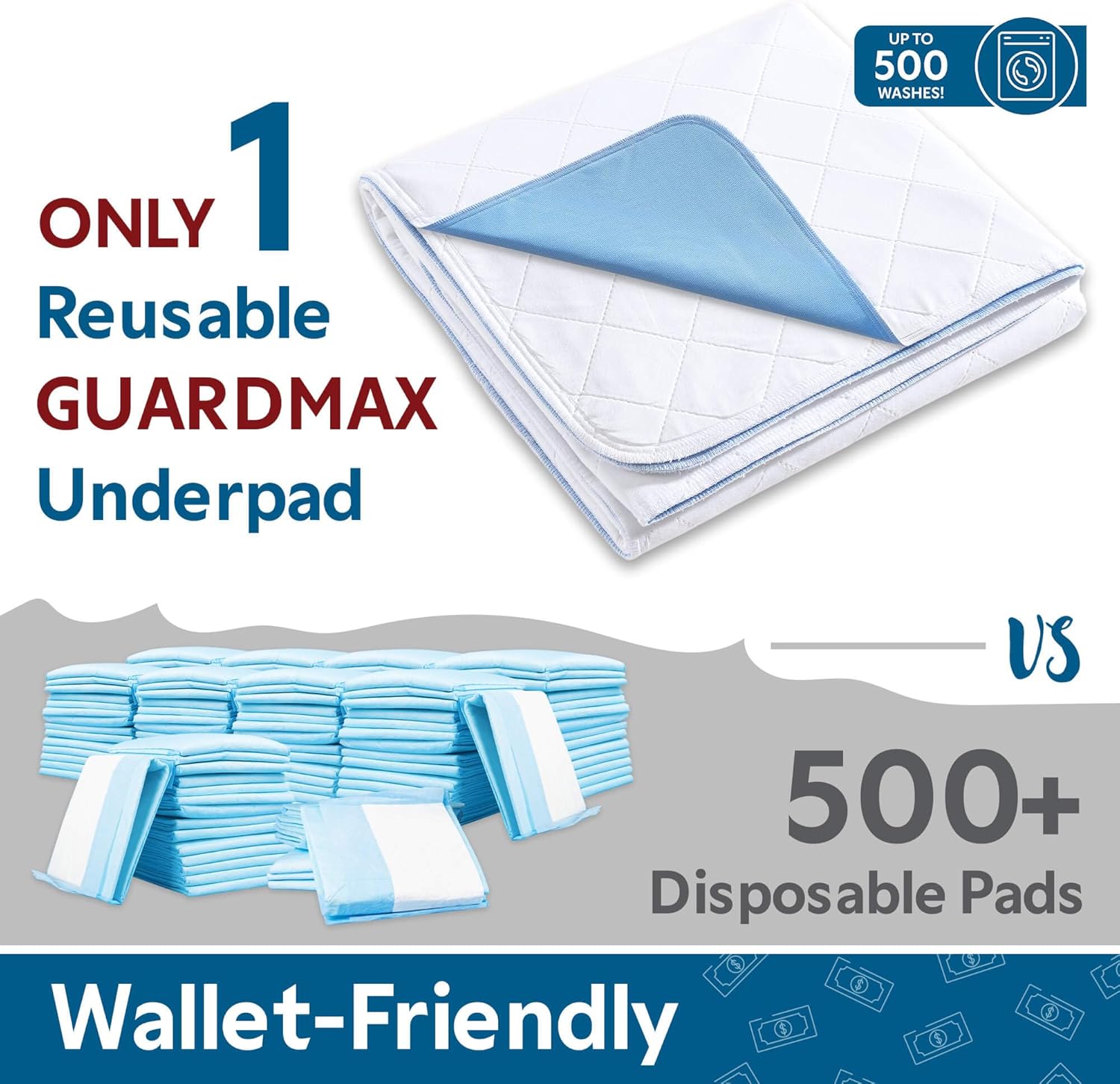Guardmax Waterproof Incontinence Bed Pad - Reusable Washable 34 X 36