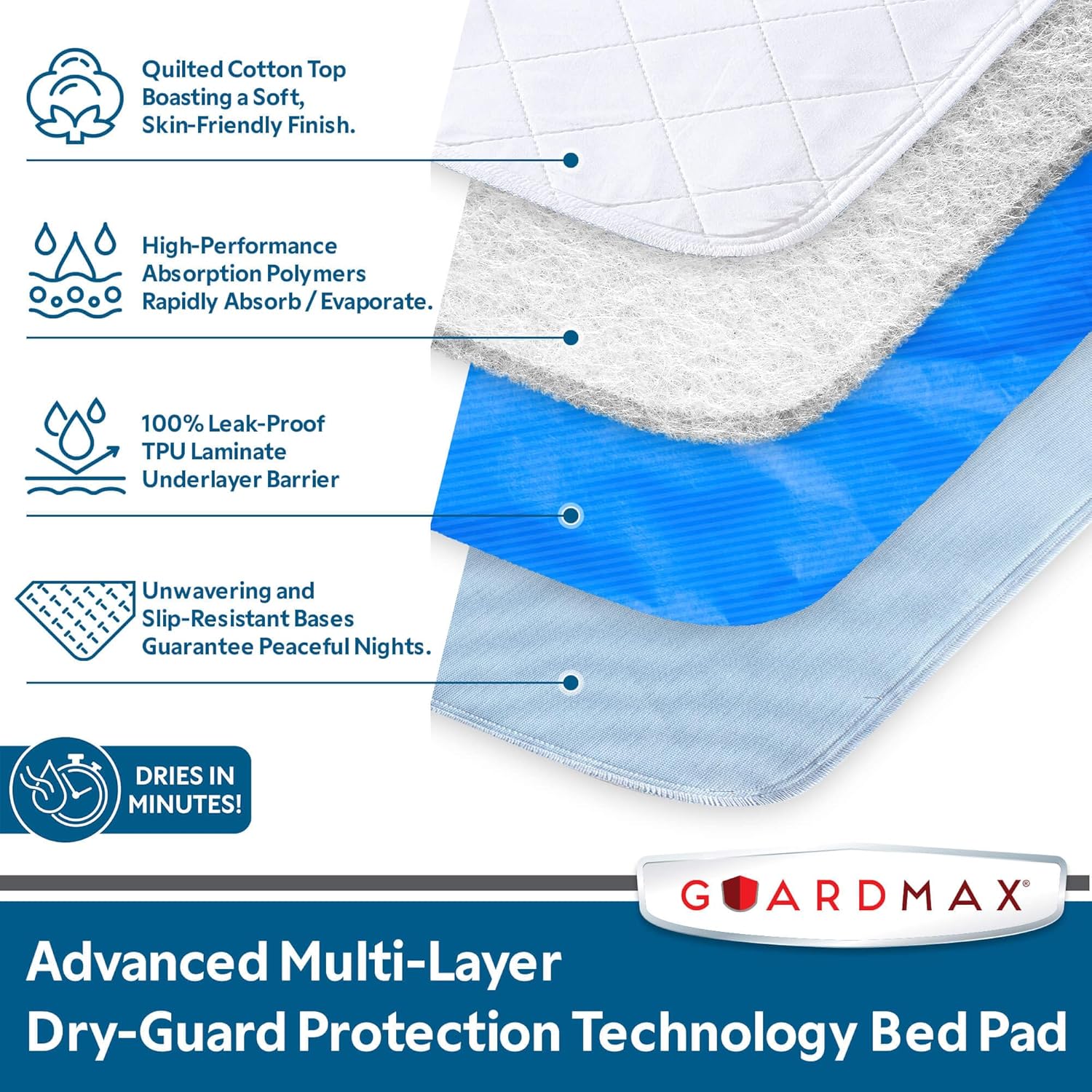 Guardmax Waterproof Incontinence Bed Pad - Reusable Washable 34 X 36