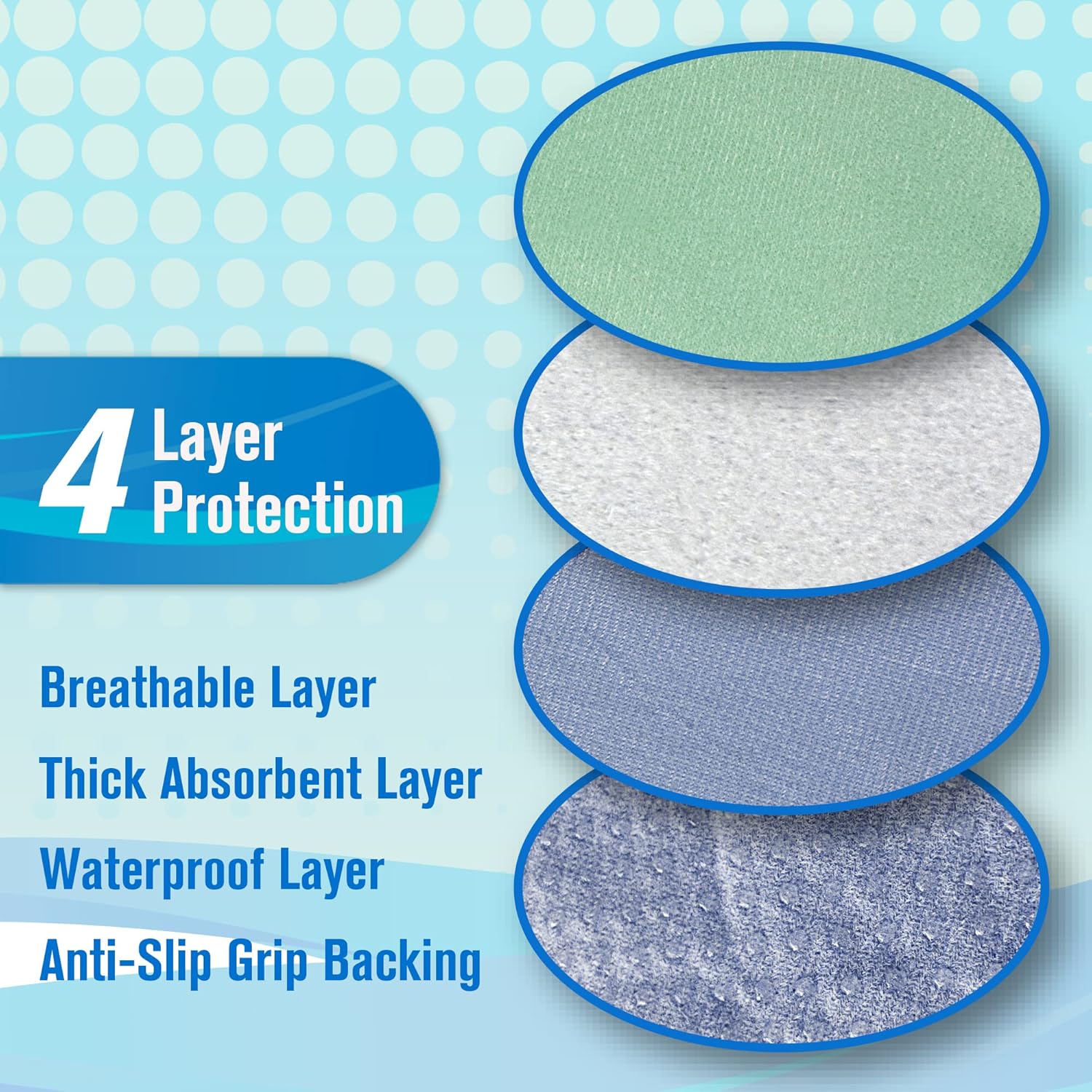 Eurow Esteem Reusable Bed Pad 34x36 Waterproof for Adults Kids and Pets